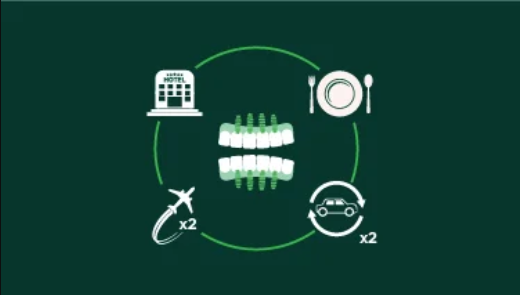 Full Mouth All-On-6 Implant Package